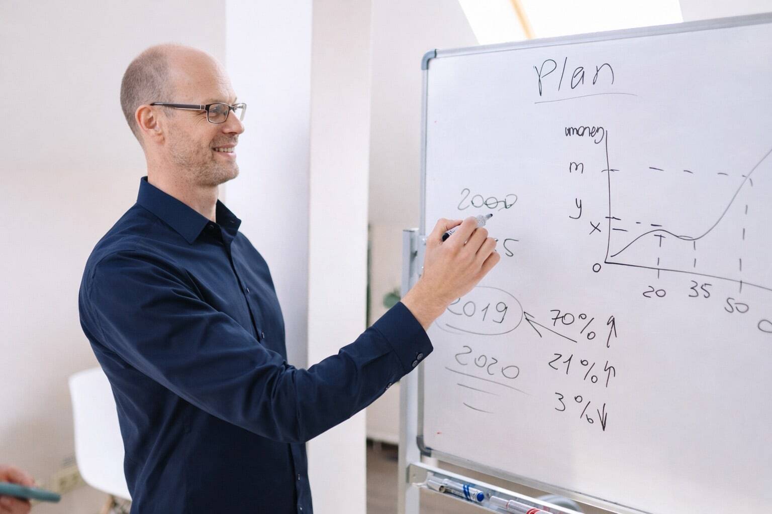 Ramon Janssen leading a leadership planning session at a whiteboard